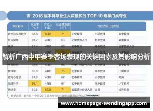 解析广西中甲赛季客场表现的关键因素及其影响分析 解析广西中甲赛季客场表现的关键因素及其影响分析