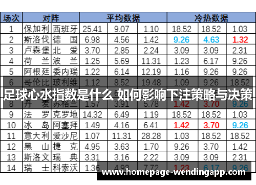 足球心水指数是什么 如何影响下注策略与决策 足球心水指数是什么 如何影响下注策略与决策