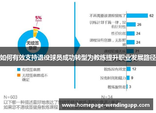 如何有效支持退役球员成功转型为教练提升职业发展路径