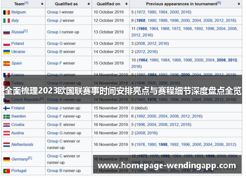 全面梳理2023欧国联赛事时间安排亮点与赛程细节深度盘点全览