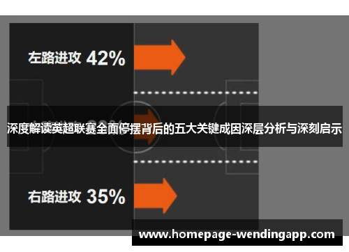 深度解读英超联赛全面停摆背后的五大关键成因深层分析与深刻启示 深度解读英超联赛全面停摆背后的五大关键成因深层分析与深刻启示