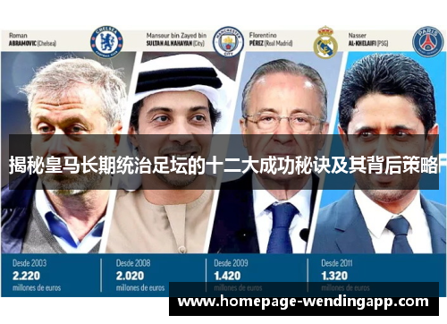 揭秘皇马长期统治足坛的十二大成功秘诀及其背后策略