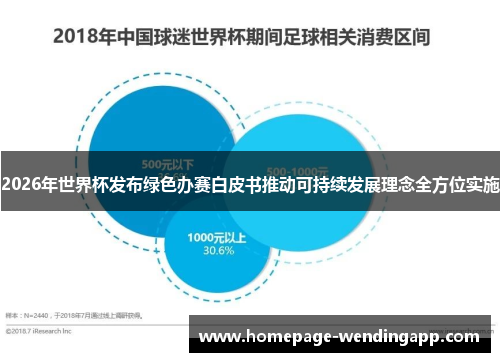 2026年世界杯发布绿色办赛白皮书推动可持续发展理念全方位实施